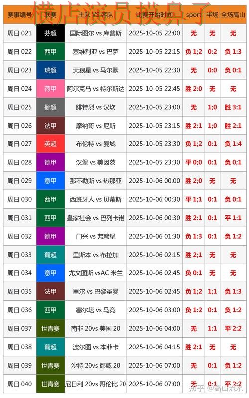 世界杯竞猜入口哪个好？围绕数据分析做一次全面深度评测（世界杯官方信息）
